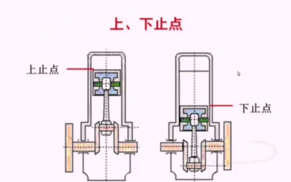 活塞上止点下止点图图片