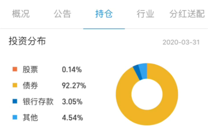 理财新手!如何快速选择具有竞争优势的纯债基金!!! 基金资产规模、成立时间、持仓公布、投资理念、分红送配、定期报告………哔哩哔哩bilibili