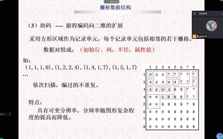 [图]地理信息系统原理及应用-5