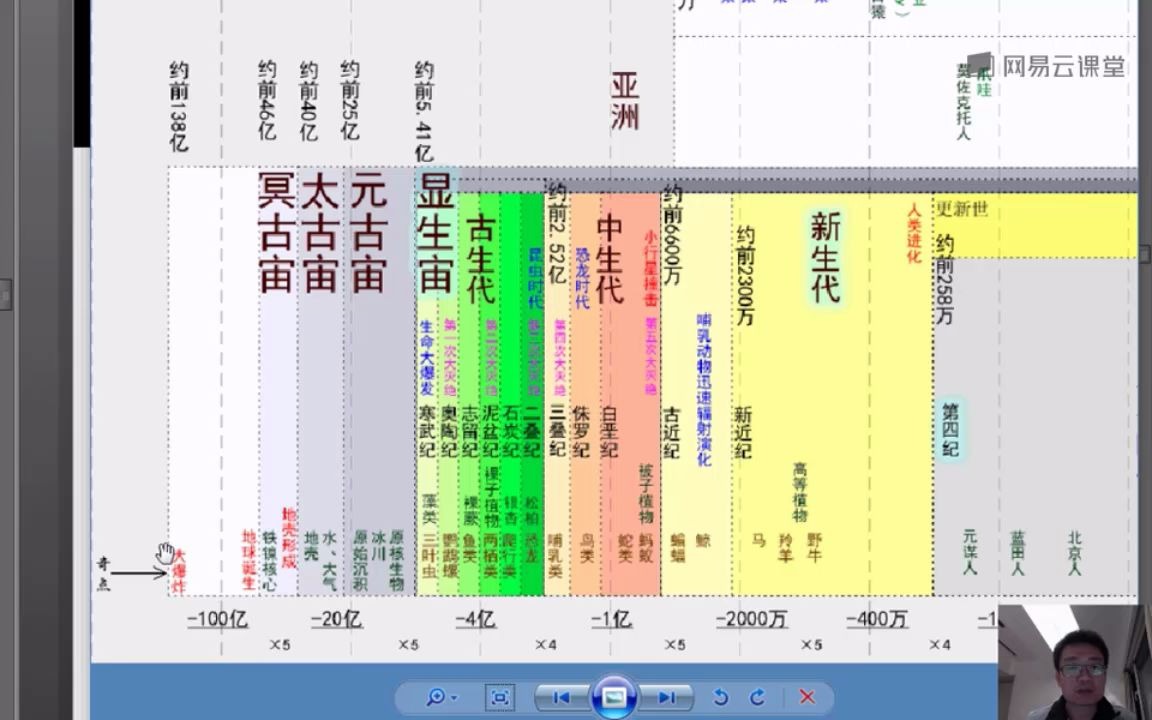 《常识》第3集:时间长河哔哩哔哩bilibili