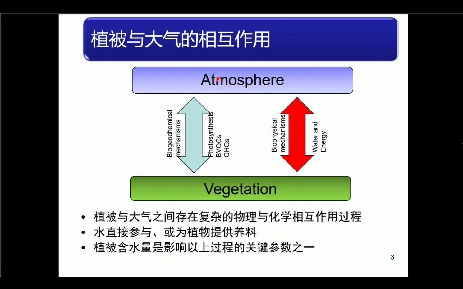 卫星综合遥感植被含水量特征及应用——李锐【2021.04.07】北大论坛哔哩哔哩bilibili