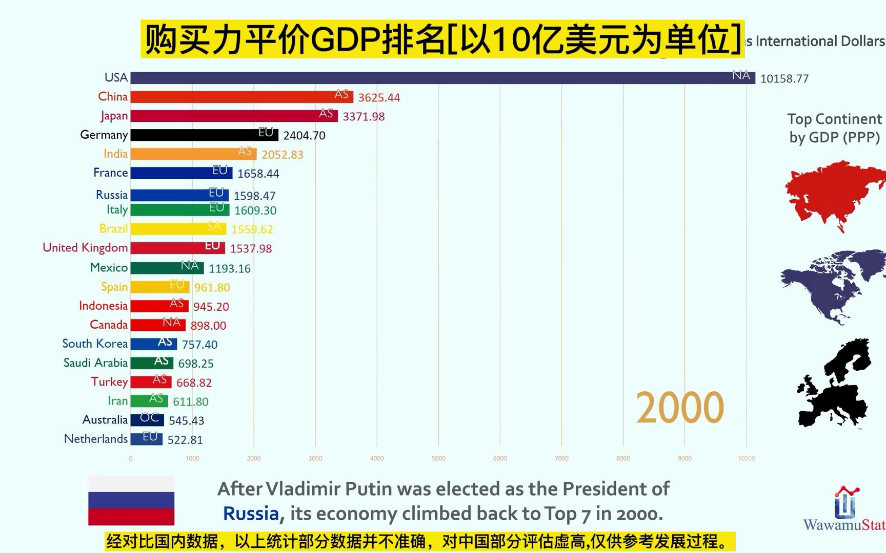 世界各国购买力平价GDP(GDP PPP)排名变化情况,供大家参考哔哩哔哩bilibili