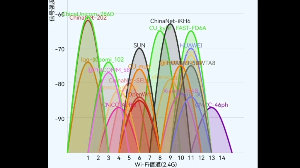 快来测试下你家附近有多少无线干扰哔哩哔哩bilibili