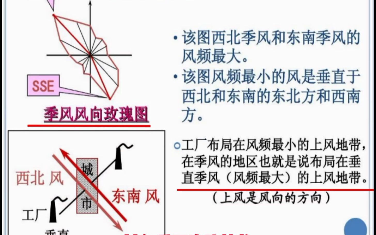 [图]你真的看得懂风玫瑰图么？