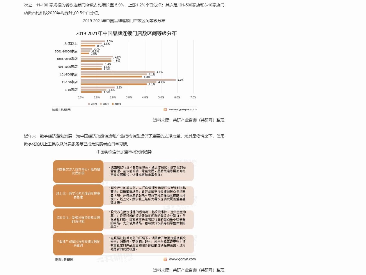 2022年中國連鎖餐飲行業發展分析:餐飲連鎖化率增至18