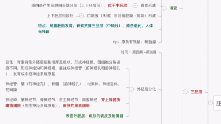 [图]《组织学与胚胎学》满绩！！！！需要组培思维导图可关注公众号：阿瓒推文