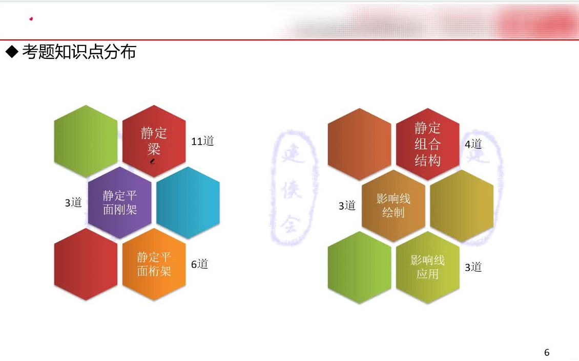 [图]力学常见易错题讲解课