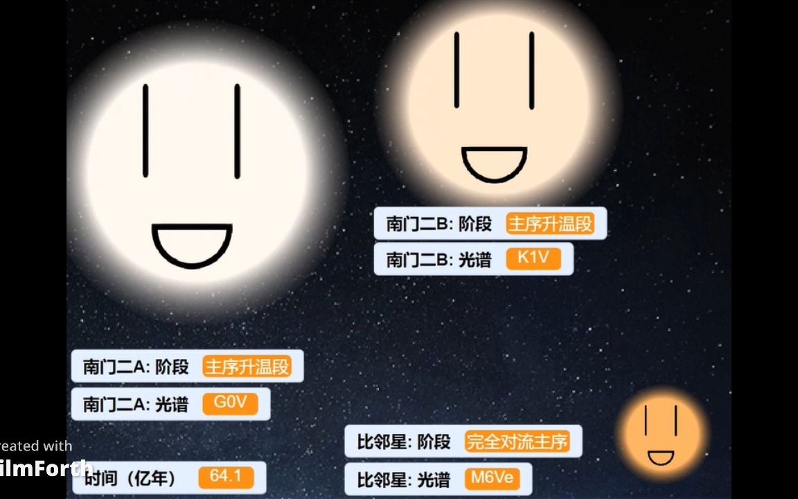 南门二三星系统(三体星系)时间线哔哩哔哩bilibili