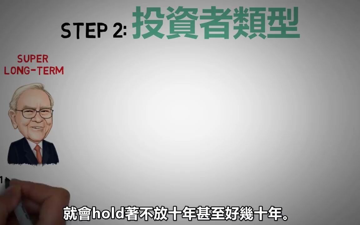 5个步骤,从投资新手到投资高手怎样购买你的第一支股票哔哩哔哩bilibili