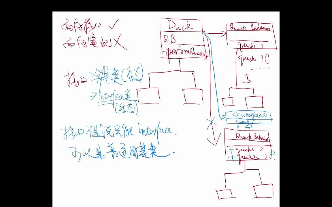 OO敏捷软件开发原则SOLID哔哩哔哩bilibili