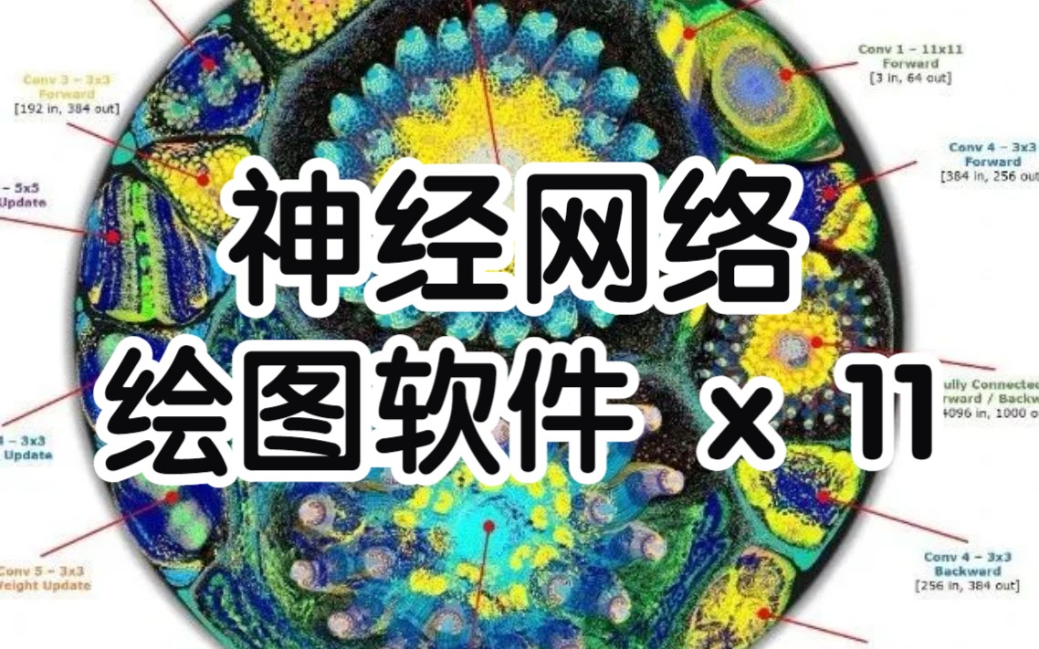 11款神经网络绘图软件,所有人工智能er马上收藏!附地址、代码教程哔哩哔哩bilibili