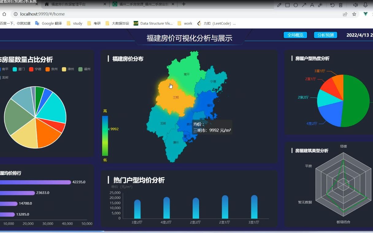 福建师范大学协和学院2019级作品《基于大数据的福建省房价预测分析系统》哔哩哔哩bilibili