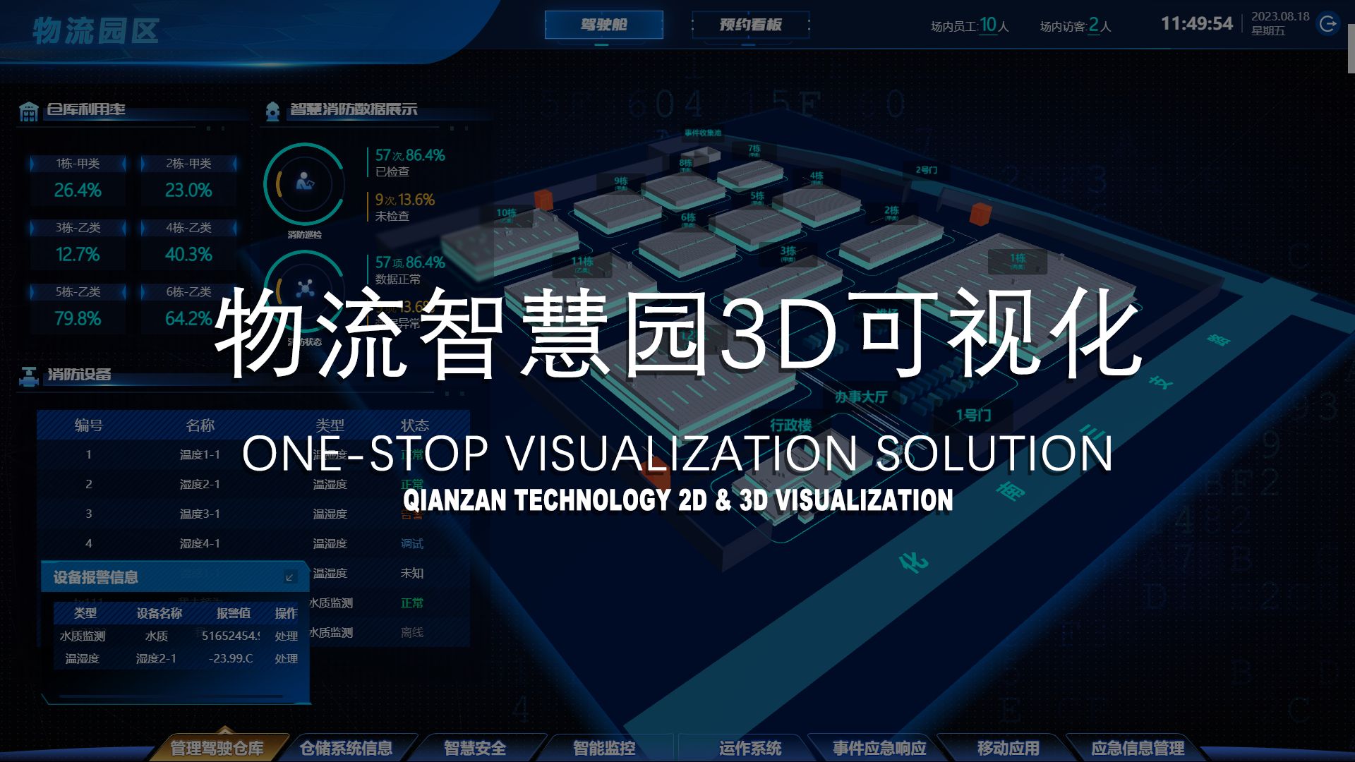 案例分享 | 物流园区三维建模驾驶舱智慧园区物流大屏数据可视化前端
