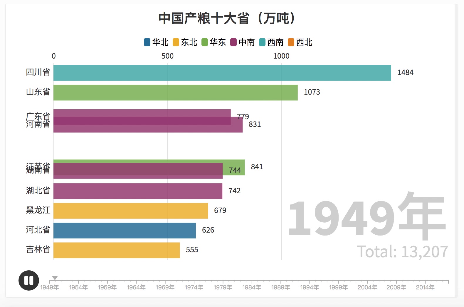 哪些省是中国的粮仓?这里有中国产粮十大省哔哩哔哩bilibili