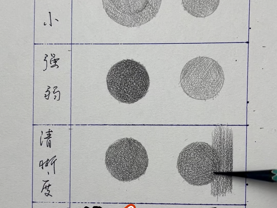 物体的空间关系怎么形成
