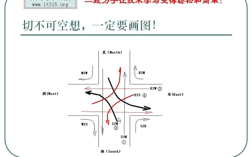 [图]交通灯管理系统视频教程