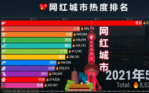 Download Video: 网红城市热度排名2011-2022，看看你的家乡上榜没？