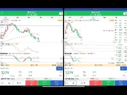 下载视频: 期货实盘三万成功做到100万