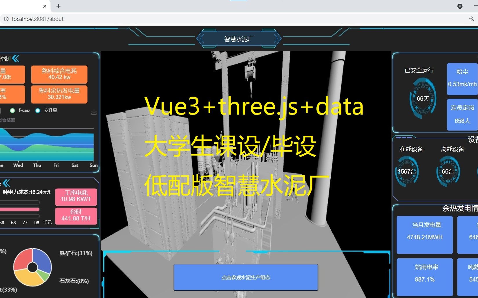 Vue3+three.js+eleuidataV+3d建模,大学生课设毕设哔哩哔哩bilibili