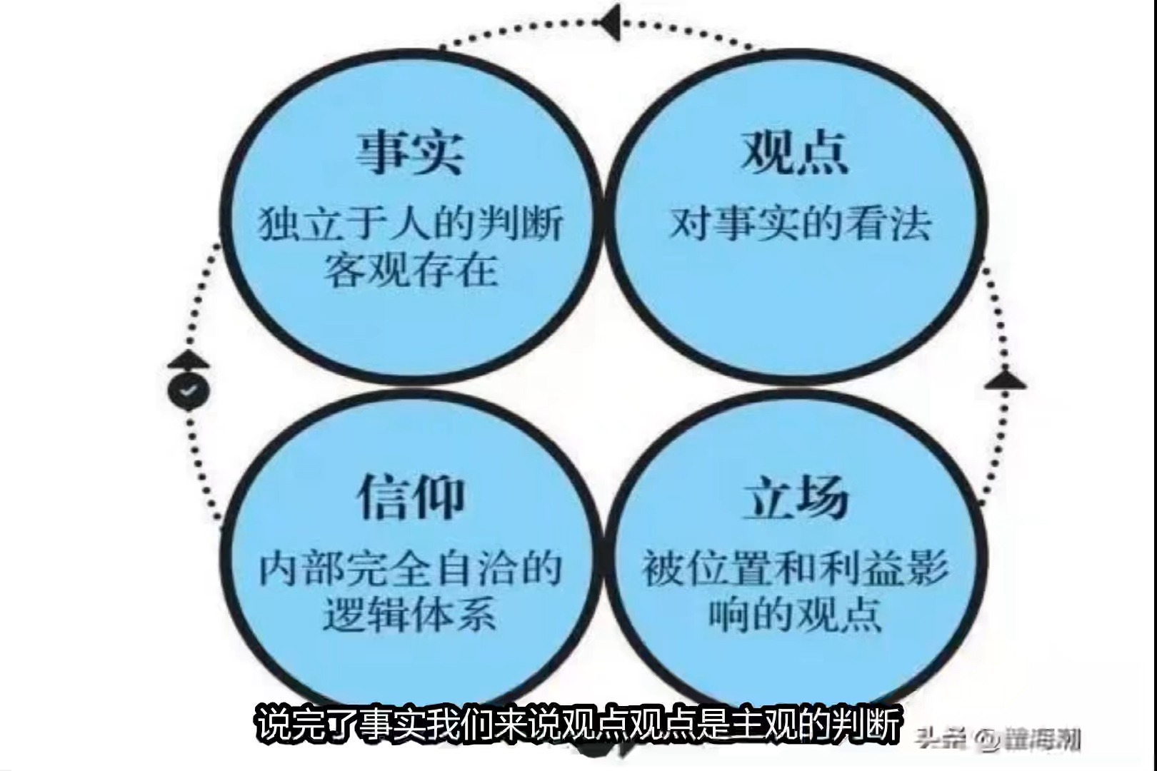 区别事实 观点与立场是批判性思维的前提哔哩哔哩bilibili