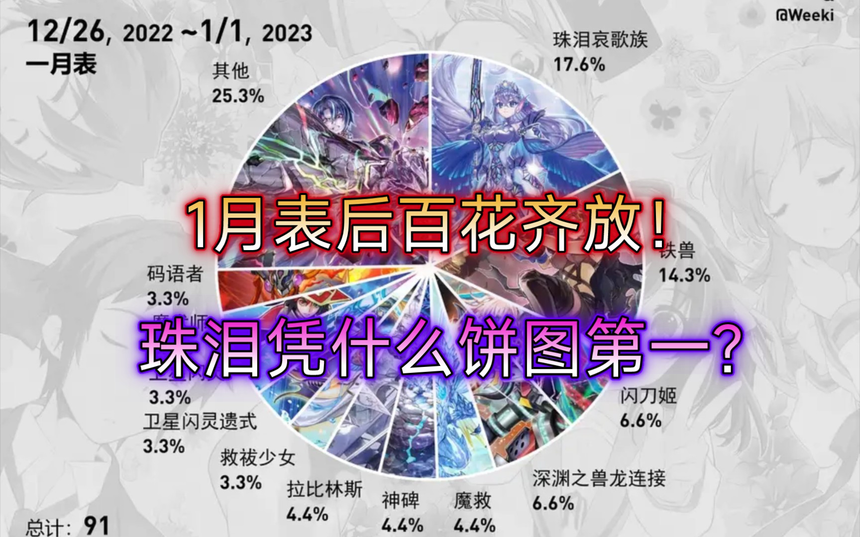 [图]【游戏王OCG】1月禁限表后珠泪哀歌族重新崛起。2分钟了解她有多强！