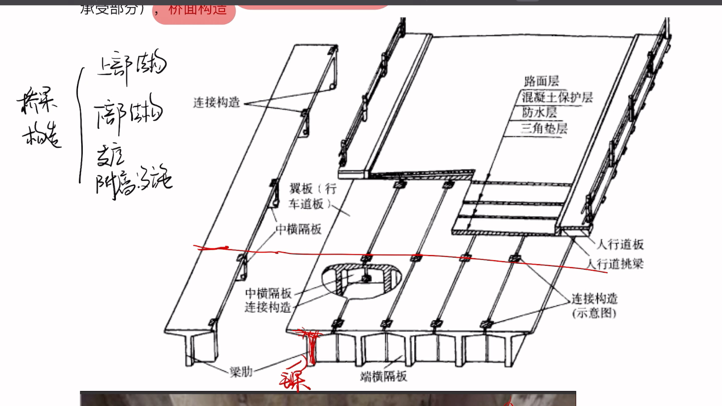 桥梁工程之混凝土桥10哔哩哔哩bilibili