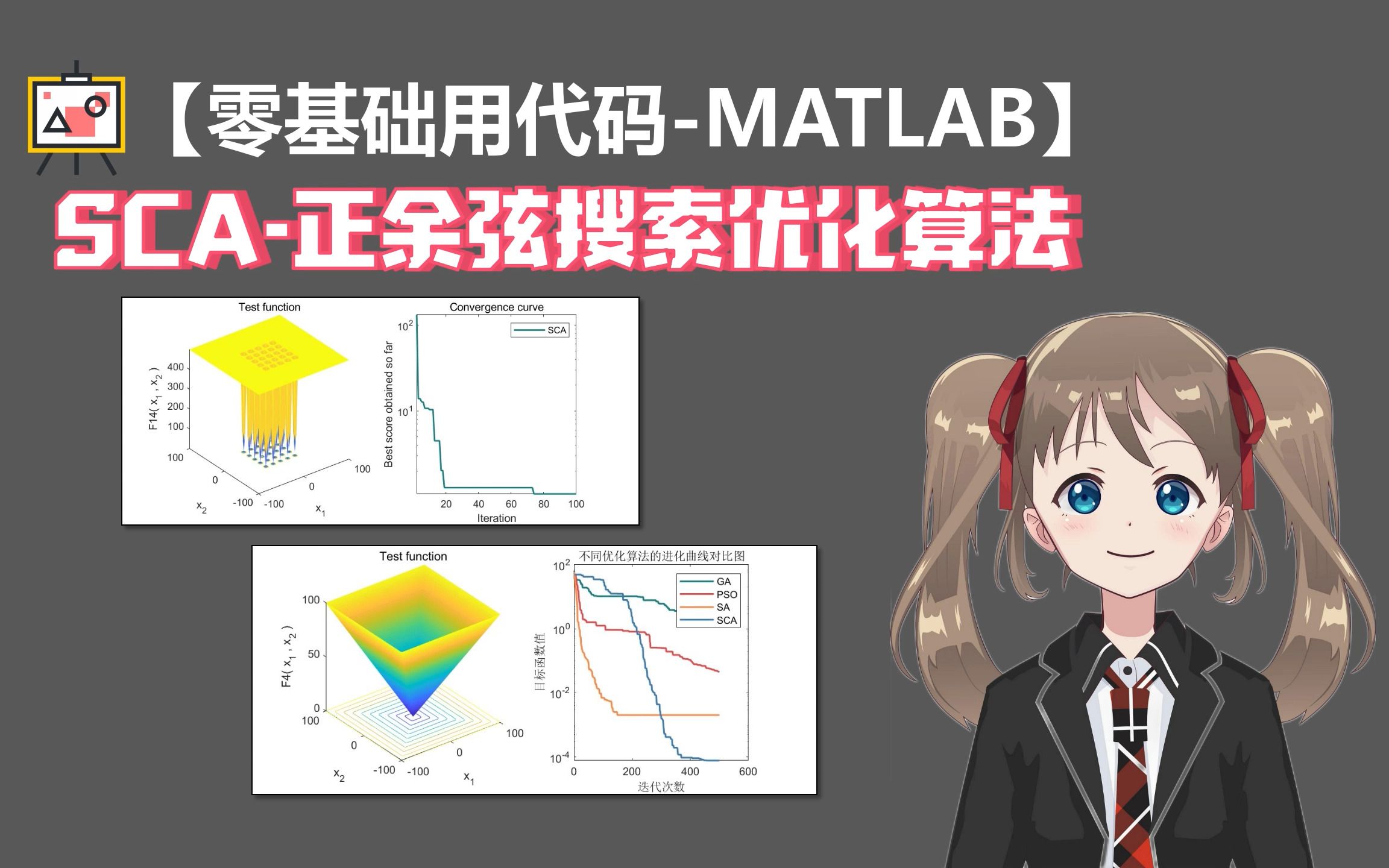 [图]【新型智能优化算法】SCA正余弦搜索优化算法代码详细演示