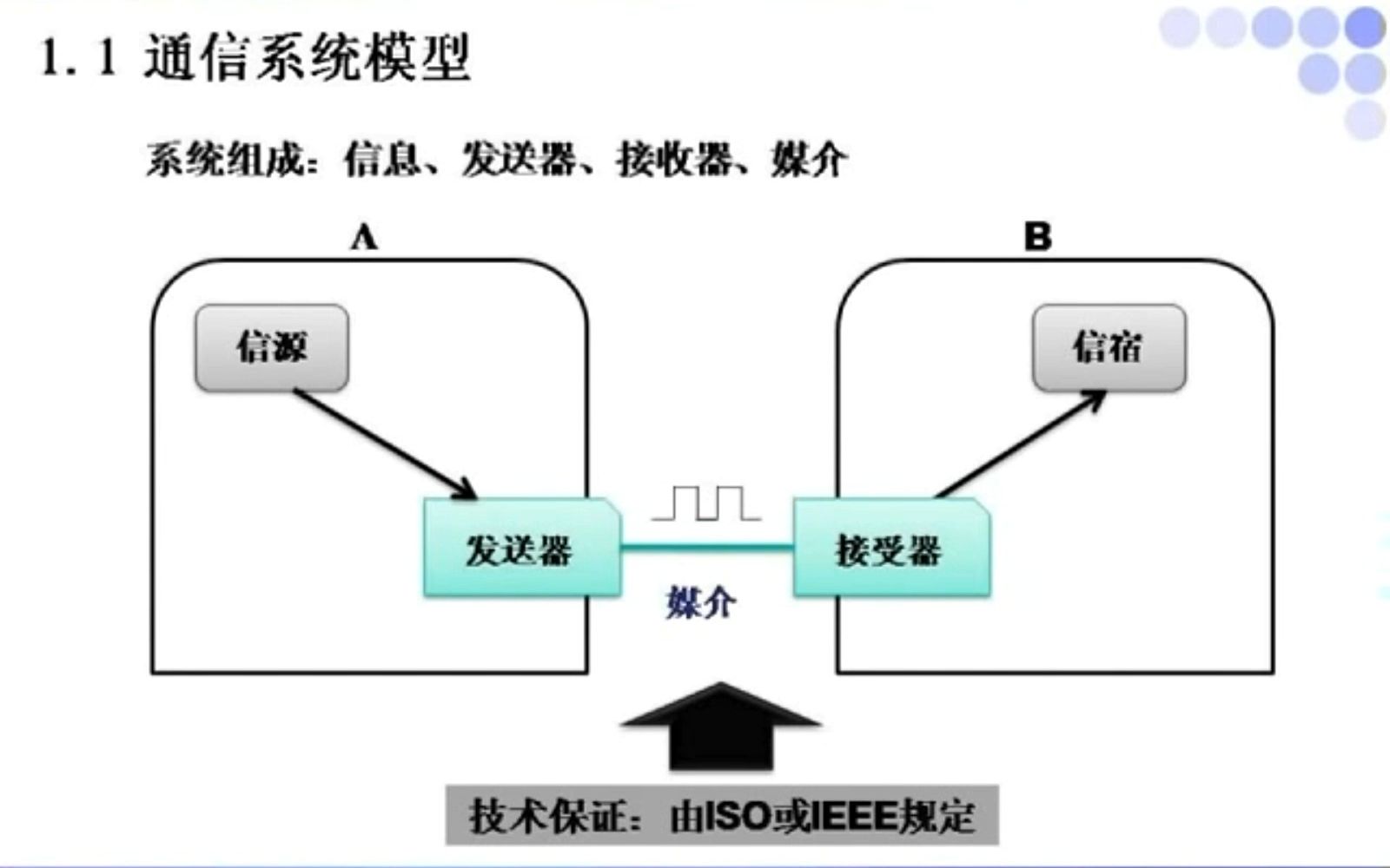 串行数据通信是如何实现的哔哩哔哩bilibili