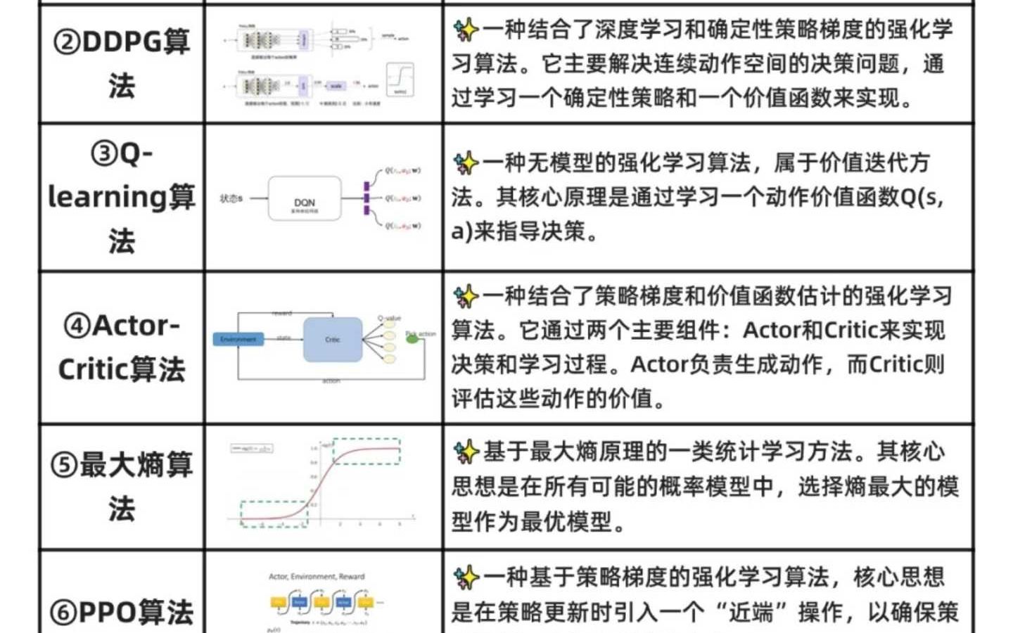 我用63页PDF搞懂了强化学习经典八大算法哔哩哔哩bilibili