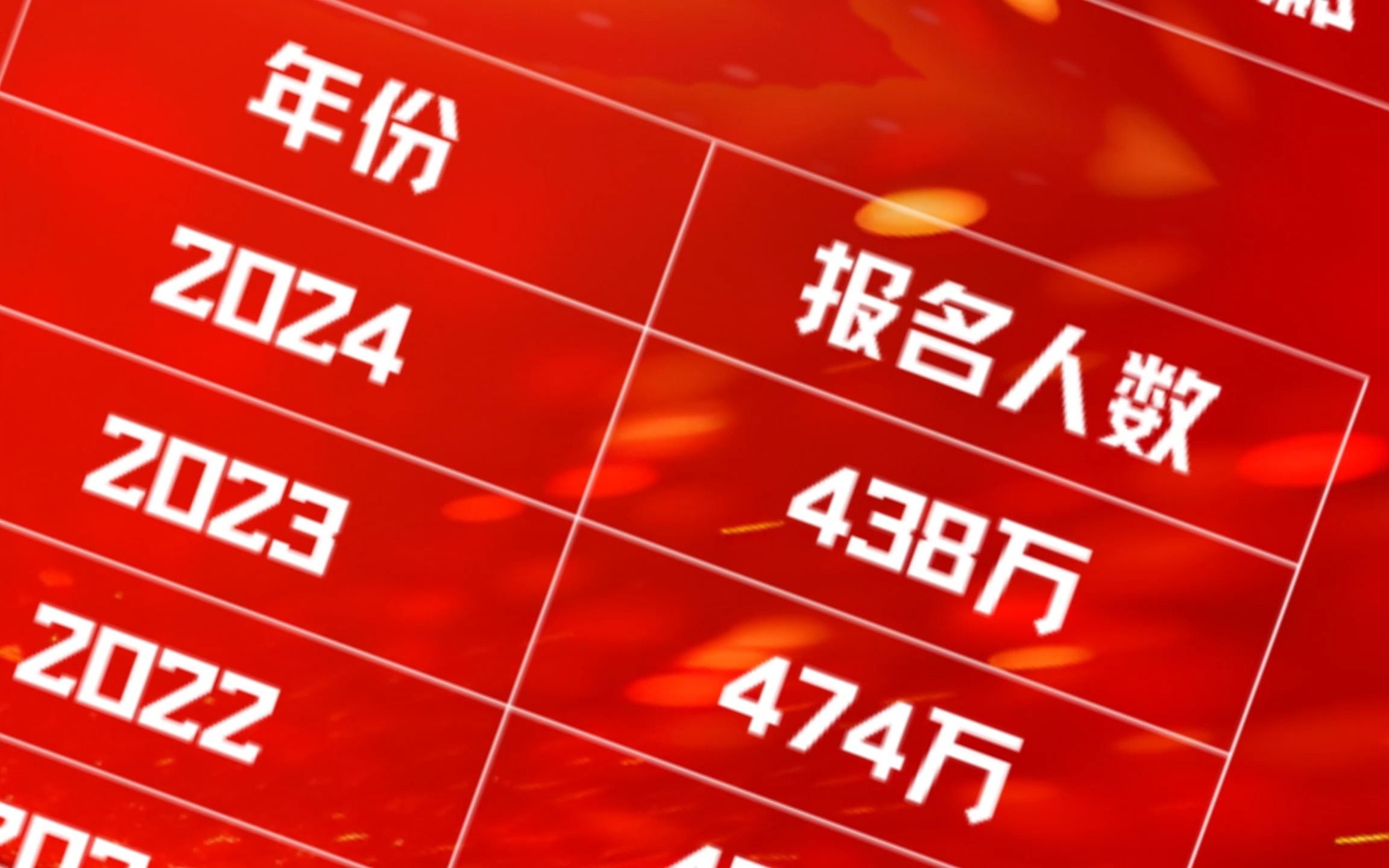 2025届考研人数会创造历史新高,达到500万吗?