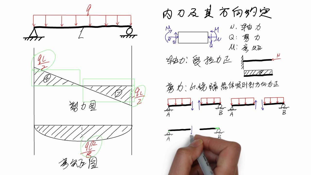 sa0104静定梁的内力图绘制