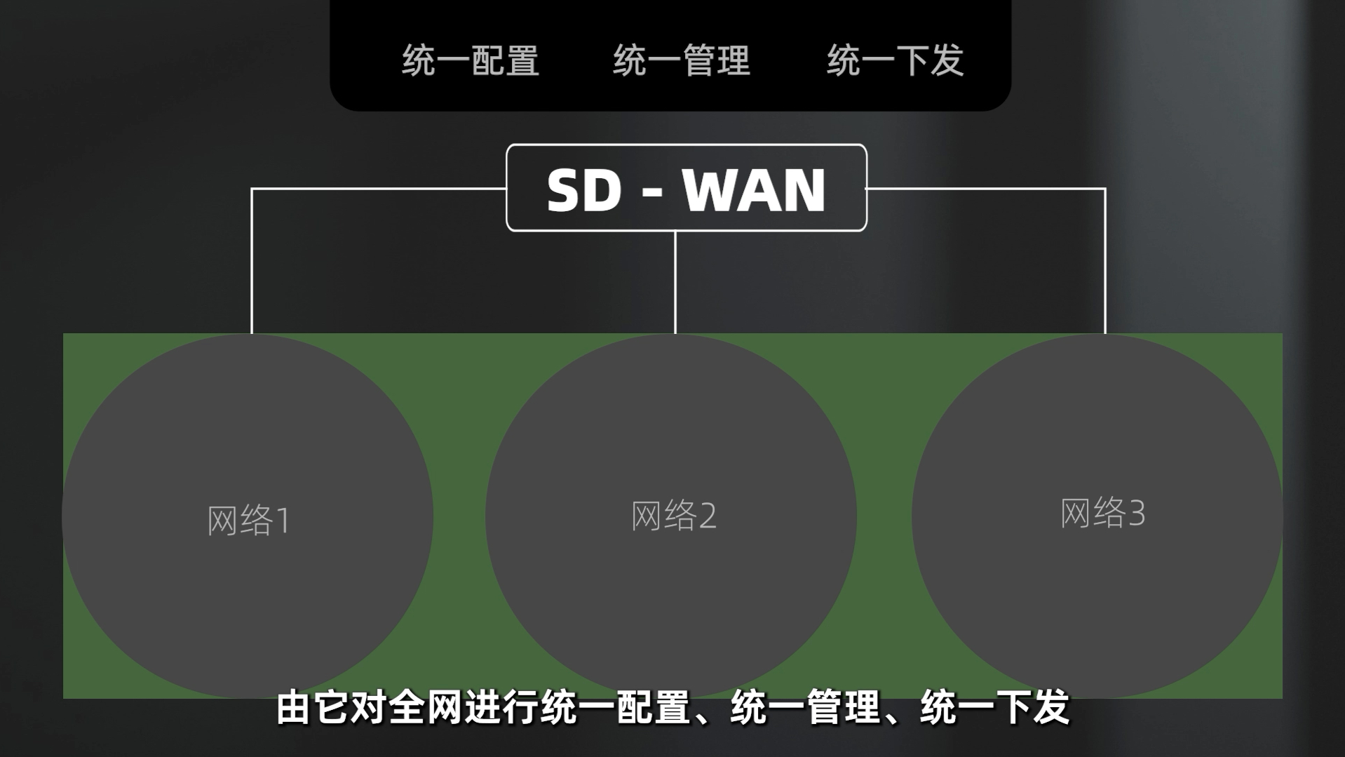 什么是SDWAN技术?哔哩哔哩bilibili