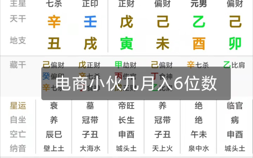 电商小伙几个月入6位数钱财,原局一般大运好的八字哔哩哔哩bilibili