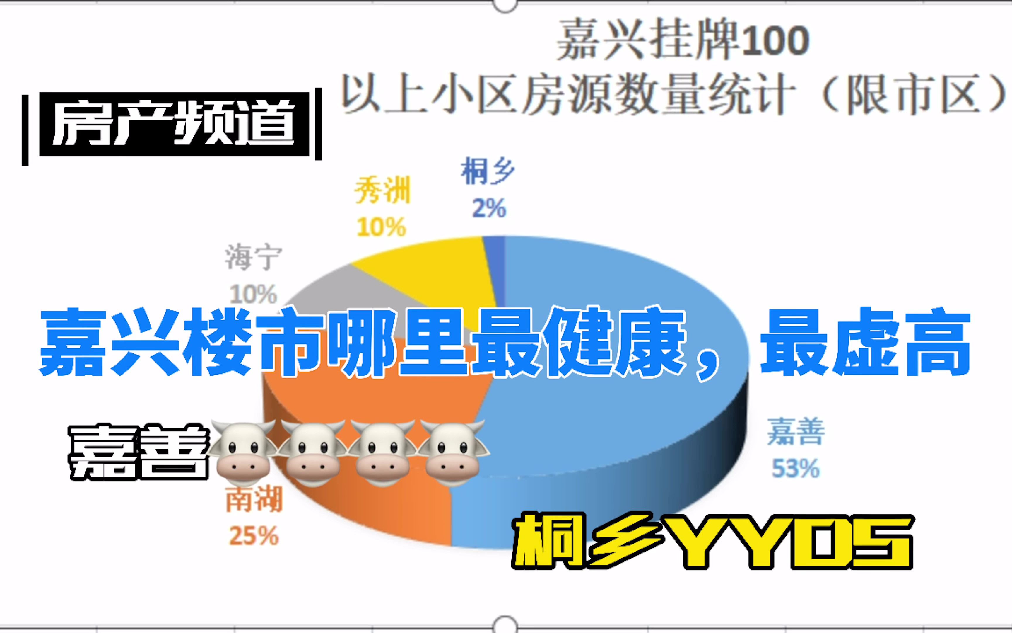 数据说话:嘉兴楼市健康程度分析,嘉善岌岌可危,桐乡YYDS哔哩哔哩bilibili