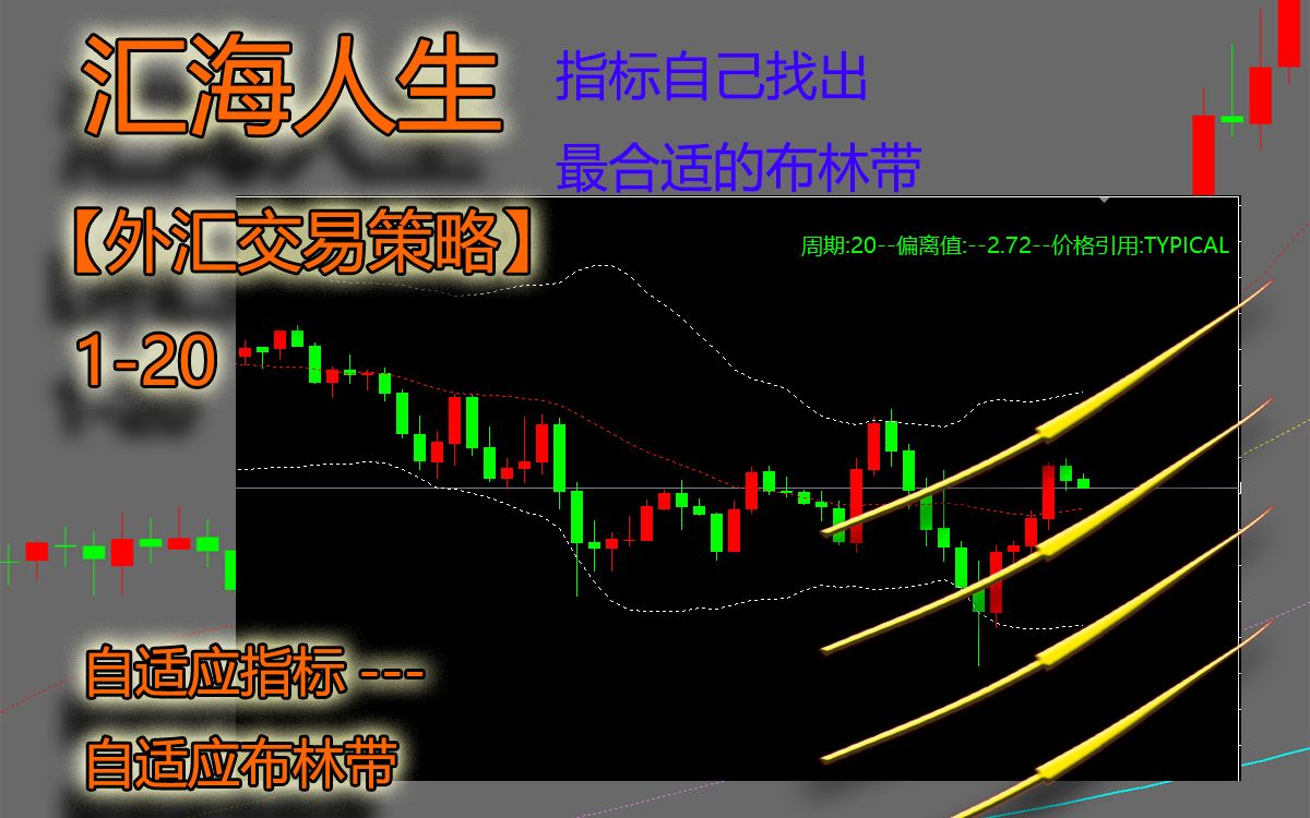 【外汇交易策略120】自适应布林带哔哩哔哩bilibili