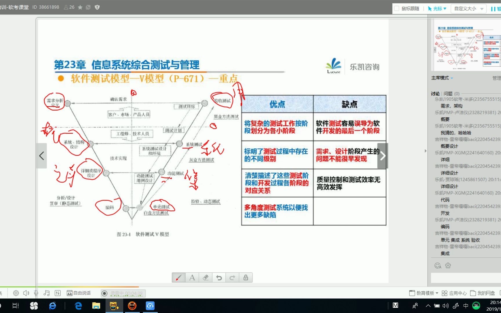 软考高项第十四课组织级项目管理、信息系统综合测试与管理、项目管理成熟度模型哔哩哔哩bilibili