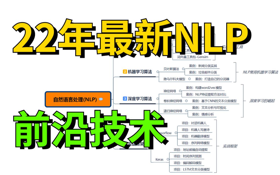 【你绝对不知道】22年最新的NLP前沿核心技术有哪些?人工智能/计算机视觉/深度学习/机器学习/图神经网/Transformer/AI论文/面试哔哩哔哩bilibili