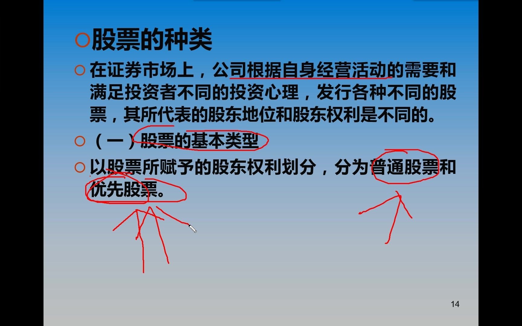 股民炒股必备知识:从零基础开始学股票——股票不同类型的分类哔哩哔哩bilibili