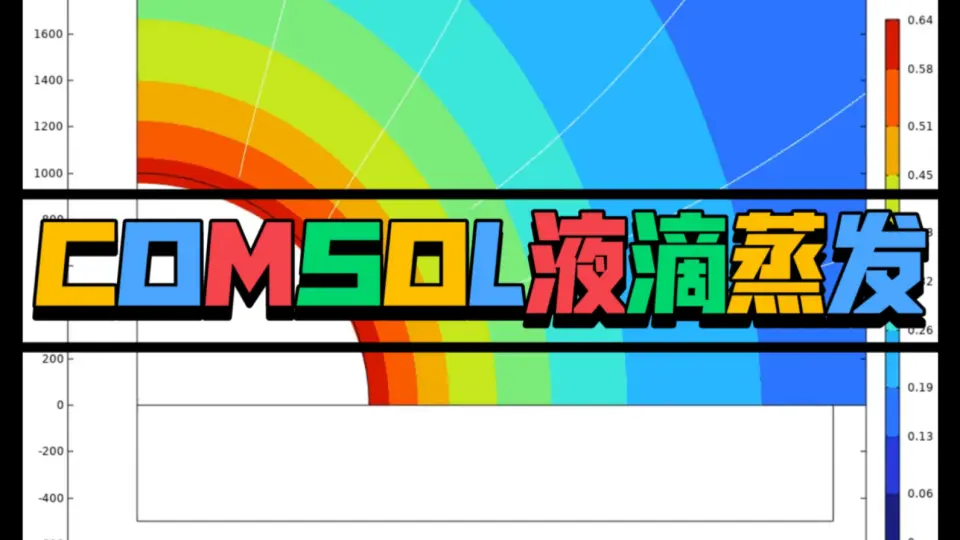 COMSOL 6.0全模块版