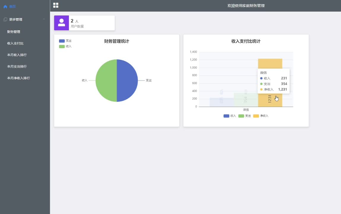 赠送源码毕业设计:node家庭财务管理系统mysql+vue+elementUI+Bootstrap265412哔哩哔哩bilibili