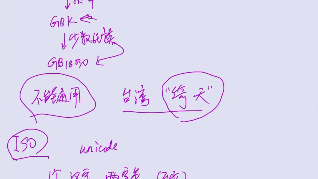 4分钟unicode utf8 ascii 编码哔哩哔哩bilibili