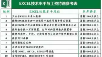如何将年级成绩汇总表拆分成各个班的成绩单2?