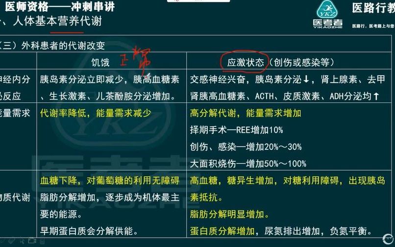 医路行冲刺串讲临床其他系统串讲2下午.wmv哔哩哔哩bilibili