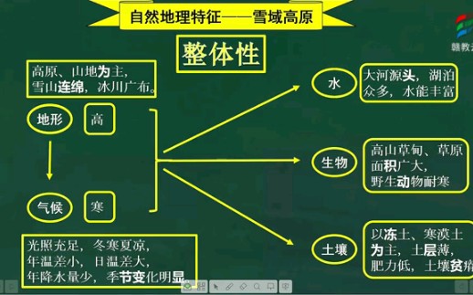 赣教云高二地理—青藏地区哔哩哔哩bilibili