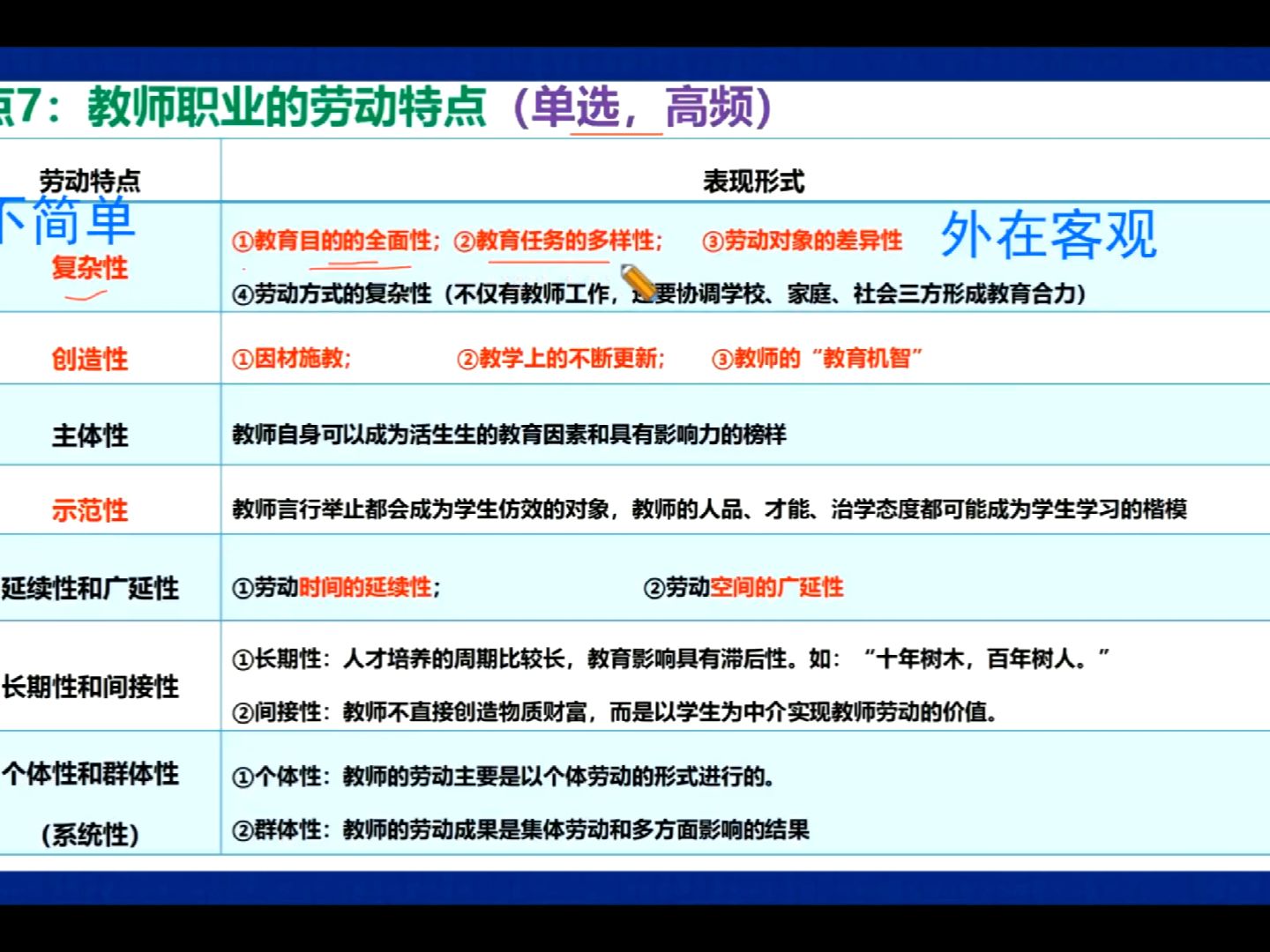 教师观+职业道德模板哔哩哔哩bilibili