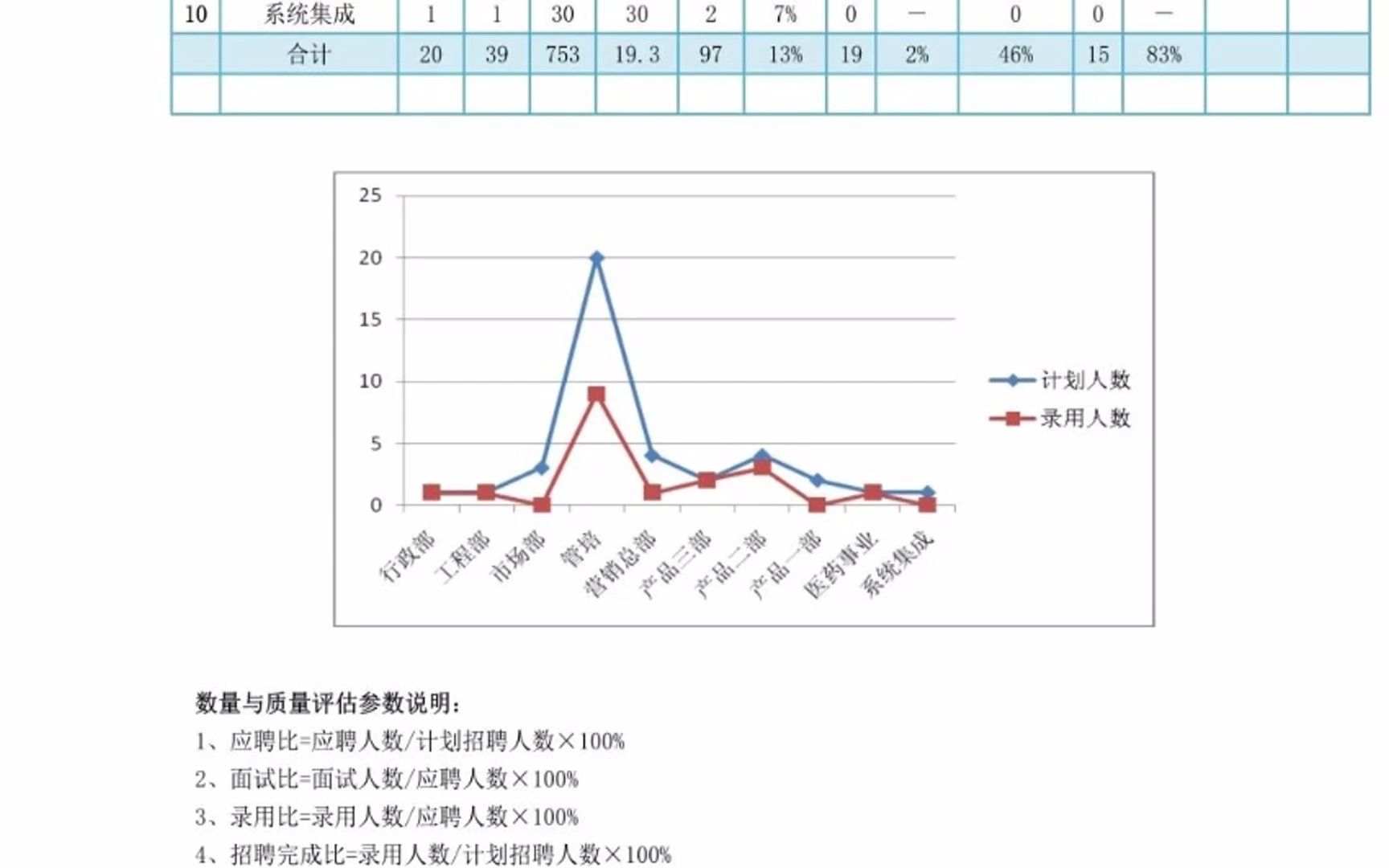 招聘分析报告哔哩哔哩bilibili