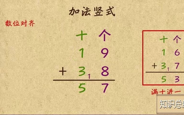 [图]1-21 加法竖式