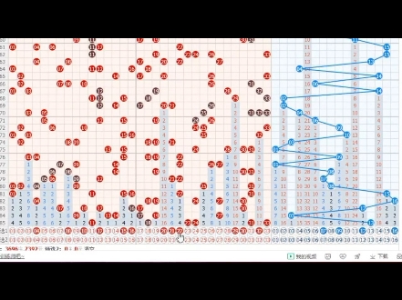 让各位朋友学习怎么分析双色球走势图!哔哩哔哩bilibili