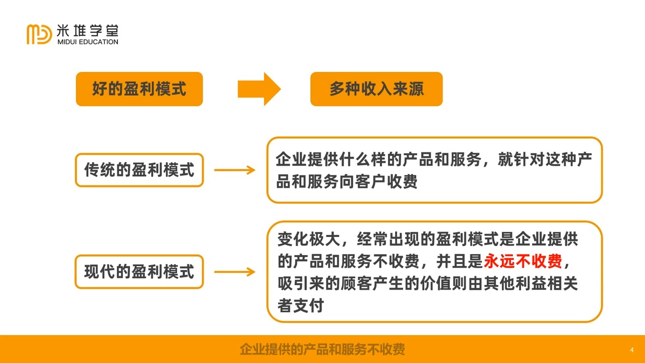 51商业模式构成六要素-盈利模式