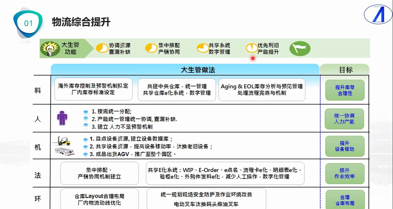 案例解读某智能工厂数字物流规划哔哩哔哩bilibili